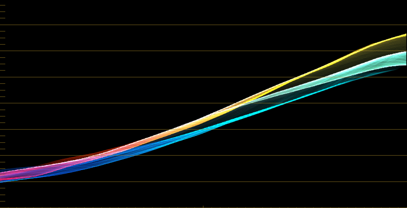 Waveform of the same ramp through a straight CST versus the EMBR Digital to Cineon conversion